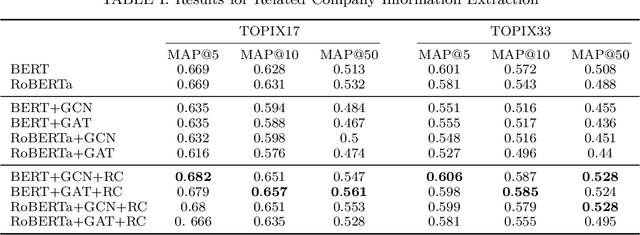 Figure 2 for SETN: Stock Embedding Enhanced with Textual and Network Information