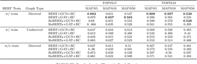 Figure 3 for SETN: Stock Embedding Enhanced with Textual and Network Information