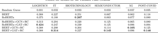 Figure 4 for SETN: Stock Embedding Enhanced with Textual and Network Information