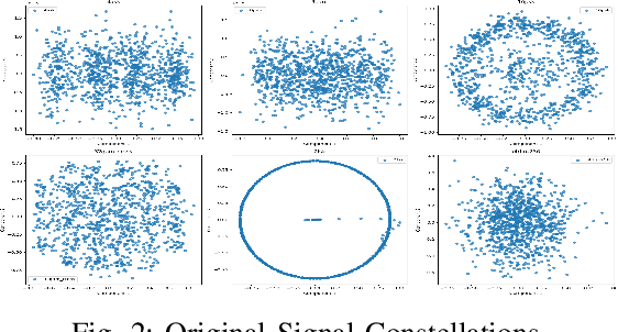 Figure 2 for ReFormer: Generating Radio Fakes for Data Augmentation