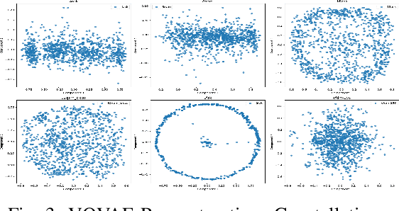 Figure 3 for ReFormer: Generating Radio Fakes for Data Augmentation