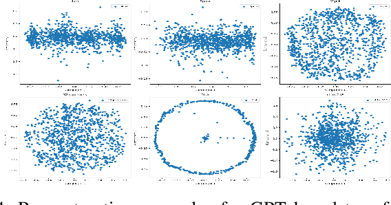 Figure 4 for ReFormer: Generating Radio Fakes for Data Augmentation