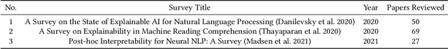 Figure 2 for Rationalization for Explainable NLP: A Survey