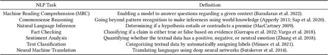 Figure 4 for Rationalization for Explainable NLP: A Survey