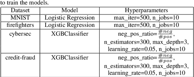 Figure 2 for Robust Assignment of Labels for Active Learning with Sparse and Noisy Annotations