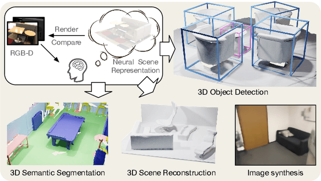 Figure 3 for PonderV2: Pave the Way for 3D Foundation Model with A Universal Pre-training Paradigm