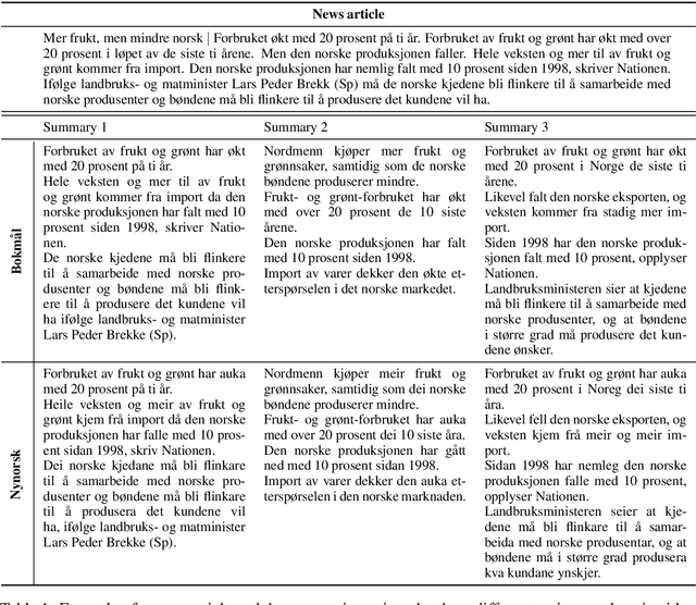 Figure 1 for Benchmarking Abstractive Summarisation: A Dataset of Human-authored Summaries of Norwegian News Articles
