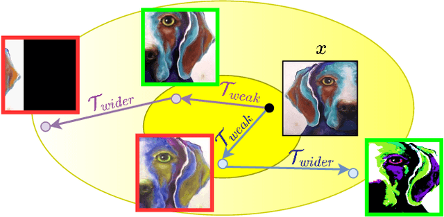 Figure 1 for Domain Generalization by Rejecting Extreme Augmentations