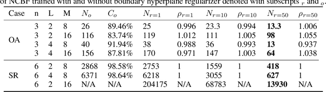 Figure 2 for SEEV: Synthesis with Efficient Exact Verification for ReLU Neural Barrier Functions