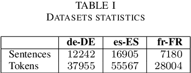 Figure 3 for Tag and correct: high precision post-editing approach to correction of speech recognition errors