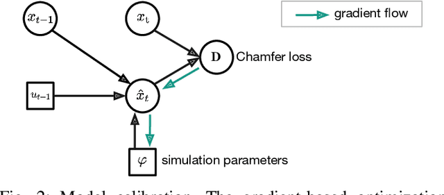 Figure 1 for Differentiable Particles for General-Purpose Deformable Object Manipulation