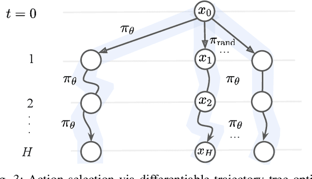 Figure 2 for Differentiable Particles for General-Purpose Deformable Object Manipulation