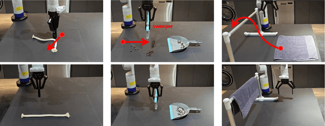 Figure 3 for Differentiable Particles for General-Purpose Deformable Object Manipulation