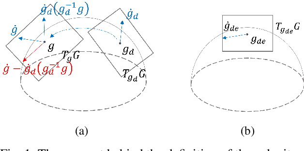 Figure 1 for A Comparison Between Lie Group- and Lie Algebra- Based Potential Functions for Geometric Impedance Control