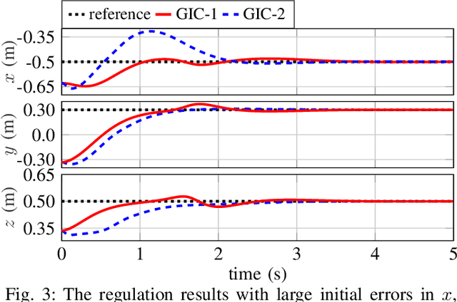 Figure 3 for A Comparison Between Lie Group- and Lie Algebra- Based Potential Functions for Geometric Impedance Control