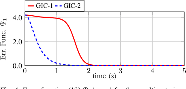 Figure 4 for A Comparison Between Lie Group- and Lie Algebra- Based Potential Functions for Geometric Impedance Control