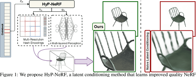 Figure 1 for HyP-NeRF: Learning Improved NeRF Priors using a HyperNetwork