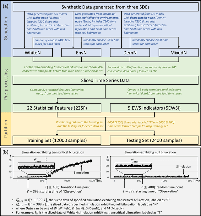 Figure 1 for Early detection of disease outbreaks and non-outbreaks using incidence data