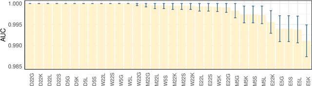 Figure 3 for Early detection of disease outbreaks and non-outbreaks using incidence data