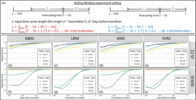 Figure 4 for Early detection of disease outbreaks and non-outbreaks using incidence data