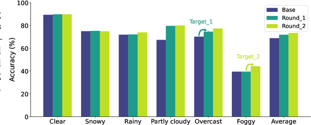 Figure 1 for Model Developmental Safety: A Safety-Centric Method and Applications in Vision-Language Models