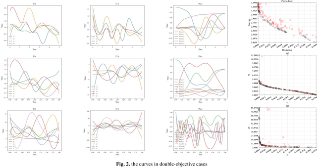 Figure 4 for Multi-Objective Mobile Damped Wave Algorithm (MOMDWA): A Novel Approach For Quantum System Control