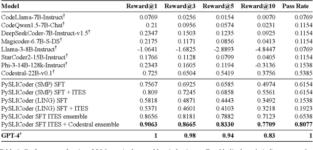 Figure 2 for Can Large Language Models Code Like a Linguist?: A Case Study in Low Resource Sound Law Induction