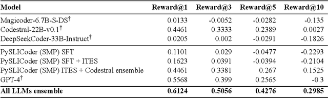 Figure 3 for Can Large Language Models Code Like a Linguist?: A Case Study in Low Resource Sound Law Induction