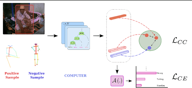 Figure 1 for Unified Framework with Consistency across Modalities for Human Activity Recognition
