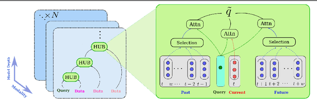 Figure 3 for Unified Framework with Consistency across Modalities for Human Activity Recognition