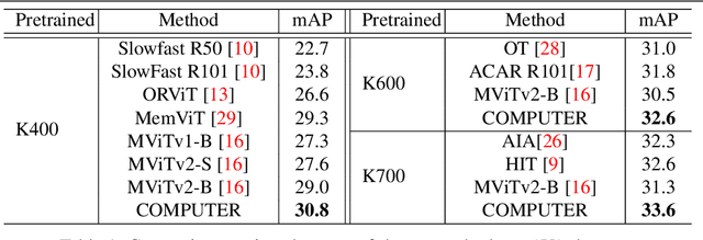 Figure 2 for Unified Framework with Consistency across Modalities for Human Activity Recognition