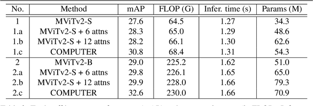Figure 4 for Unified Framework with Consistency across Modalities for Human Activity Recognition