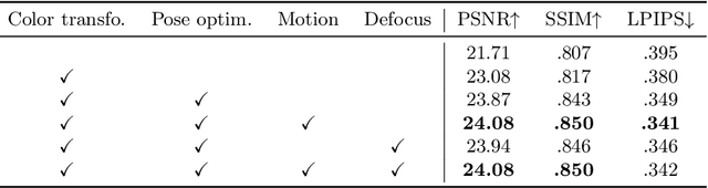 Figure 3 for Robust Gaussian Splatting