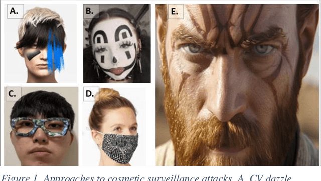 Figure 1 for Novel AI Camera Camouflage: Face Cloaking Without Full Disguise