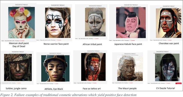 Figure 2 for Novel AI Camera Camouflage: Face Cloaking Without Full Disguise