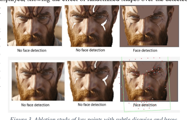 Figure 3 for Novel AI Camera Camouflage: Face Cloaking Without Full Disguise