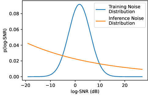 Figure 3 for Presto! Distilling Steps and Layers for Accelerating Music Generation