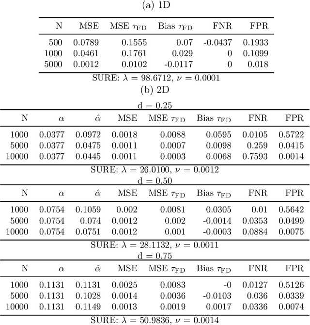 Figure 3 for Free Discontinuity Design: With an Application to the Economic Effects of Internet Shutdowns