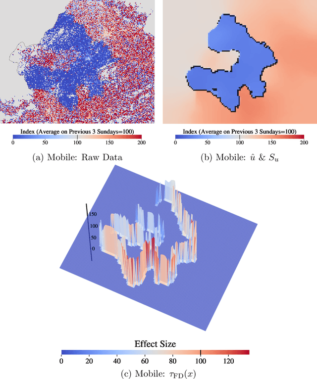 Figure 4 for Free Discontinuity Design: With an Application to the Economic Effects of Internet Shutdowns