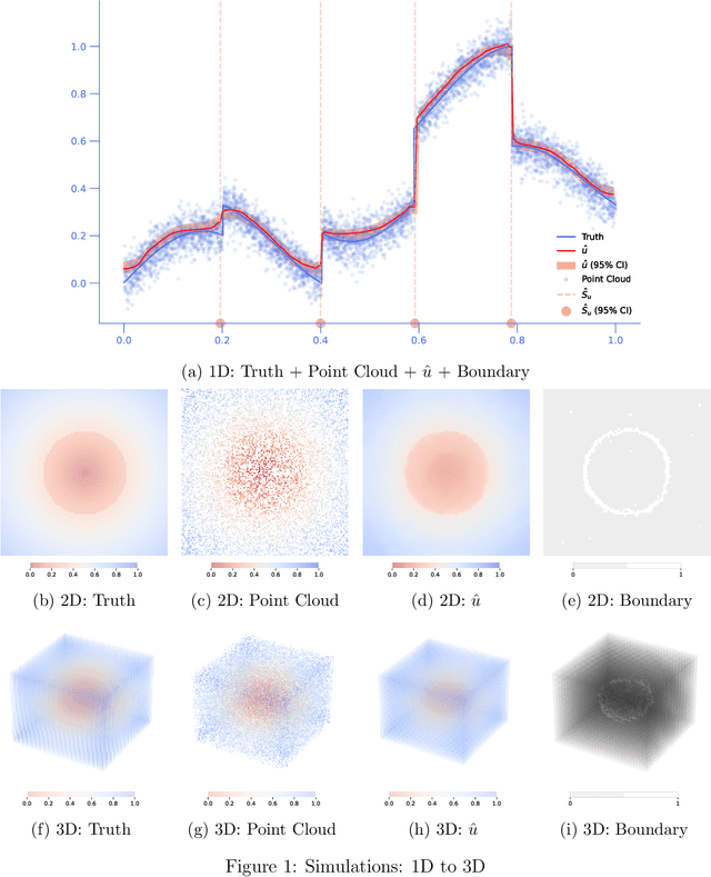 Figure 1 for Free Discontinuity Design: With an Application to the Economic Effects of Internet Shutdowns