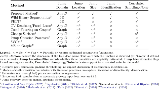 Figure 2 for Free Discontinuity Design: With an Application to the Economic Effects of Internet Shutdowns