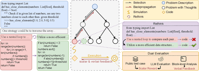 Figure 1 for RethinkMCTS: Refining Erroneous Thoughts in Monte Carlo Tree Search for Code Generation