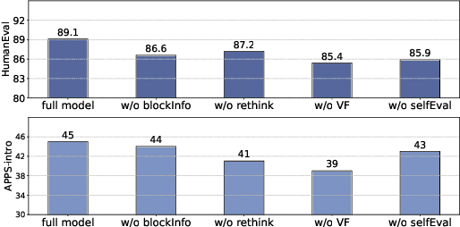 Figure 3 for RethinkMCTS: Refining Erroneous Thoughts in Monte Carlo Tree Search for Code Generation