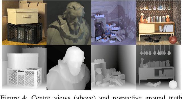 Figure 4 for Iterative Occlusion-Aware Light Field Depth Estimation using 4D Geometrical Cues