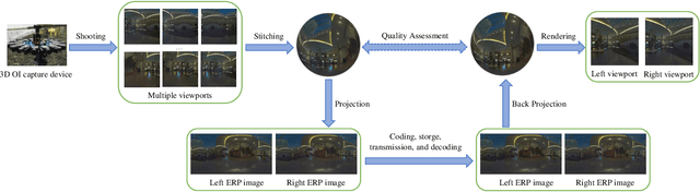 Figure 1 for Perceptual Depth Quality Assessment of Stereoscopic Omnidirectional Images