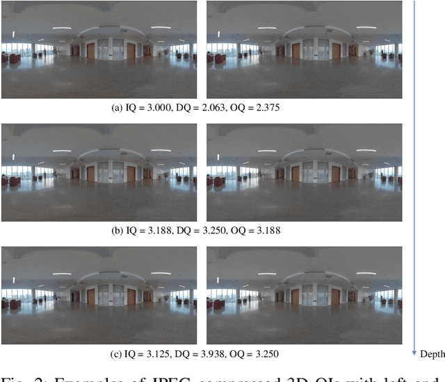 Figure 2 for Perceptual Depth Quality Assessment of Stereoscopic Omnidirectional Images