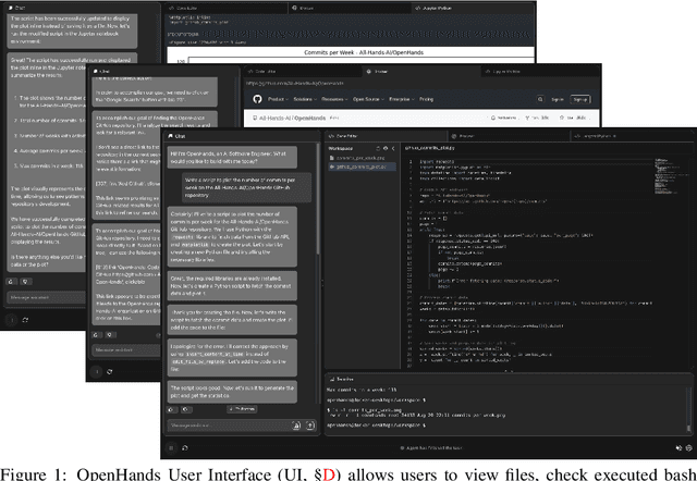 Figure 1 for OpenDevin: An Open Platform for AI Software Developers as Generalist Agents