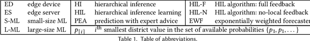 Figure 2 for Online Algorithms for Hierarchical Inference in Deep Learning applications at the Edge