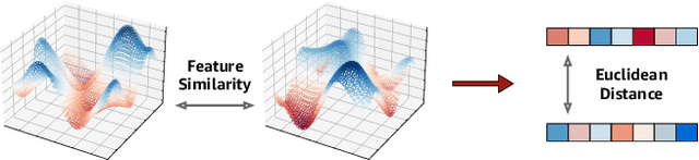 Figure 1 for WSFE: Wasserstein Sub-graph Feature Encoder for Effective User Segmentation in Collaborative Filtering