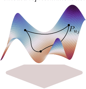 Figure 2 for WSFE: Wasserstein Sub-graph Feature Encoder for Effective User Segmentation in Collaborative Filtering